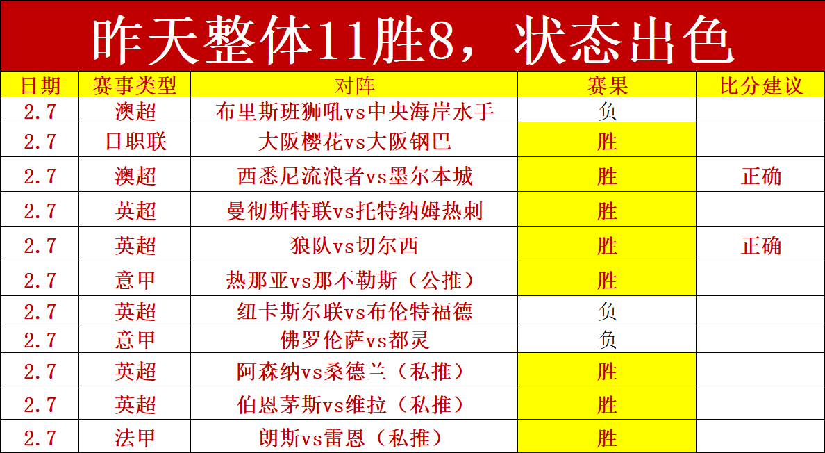 Ready,Boiling,攻略,世界杯小组赛,2026世界杯,小组赛赛程,球队分析,赛事预测
