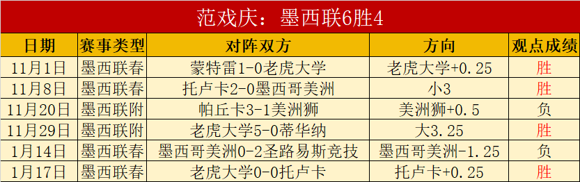 大乐透期号,专家推荐,质合分析前,世界杯小组赛,2026世界杯,小组赛赛程,球队分析,赛事预测