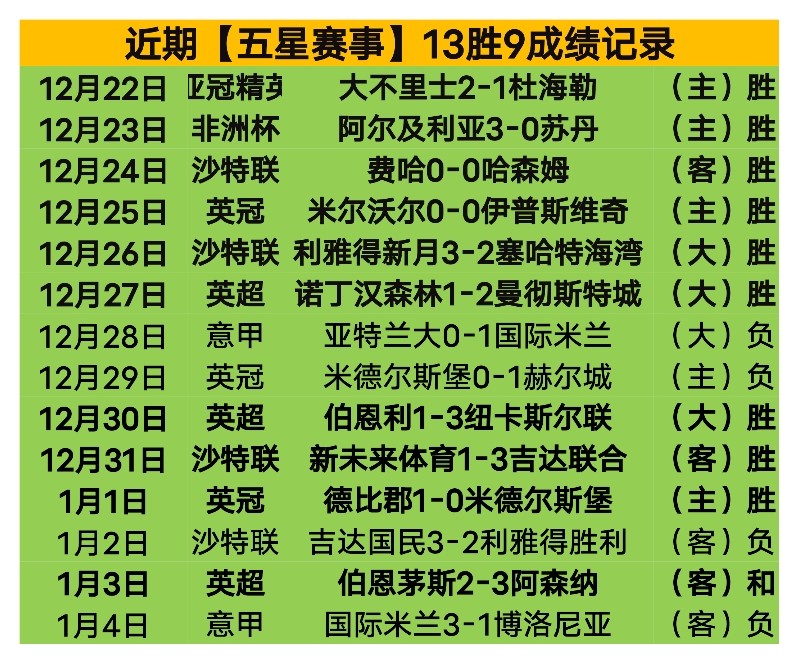 减脂期间晨,练主食摄入,疑问解析,世界杯小组赛,2026世界杯,小组赛赛程,球队分析,赛事预测