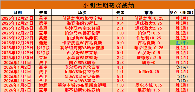 胜期号,大乐透专家,推荐质合前,世界杯小组赛,2026世界杯,小组赛赛程,球队分析,赛事预测