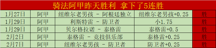 哲凯赖什点,球定胜埃弗,阿森纳逆袭,世界杯小组赛,2026世界杯,小组赛赛程,球队分析,赛事预测