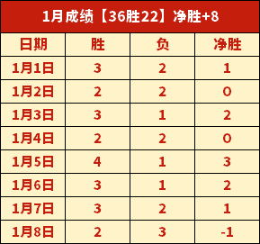 羽超赛事精,彩盘点,密集赛程助,世界杯小组赛,2026世界杯,小组赛赛程,球队分析,赛事预测