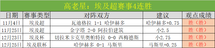 林总核心推,大乐透期号,专家质合分,世界杯小组赛,2026世界杯,小组赛赛程,球队分析,赛事预测