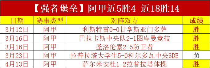 两天连赢后,客队状态低,前景不容乐,世界杯小组赛,2026世界杯,小组赛赛程,球队分析,赛事预测
