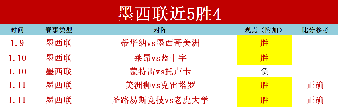 卡瓦尼即将,复出,专家预测将,世界杯小组赛,2026世界杯,小组赛赛程,球队分析,赛事预测
