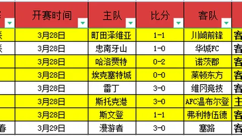 青春风暴再掀波澜！U23国足亚洲杯三连胜高歌猛进，前两轮全胜战绩创历史，首次冲击出线之路！