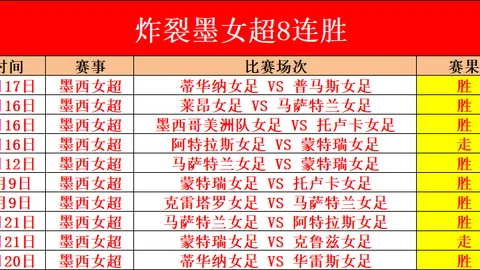 中国选手包揽斯诺克巡回赛12席半数，刷新历史记录