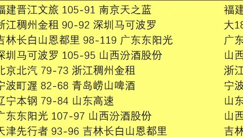 大乐透期号专家质合分析推荐：前区十码解析圣安东尼奥马刺对明尼