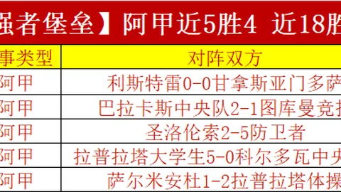 两天连赢后客队状态低迷，前景不容乐观